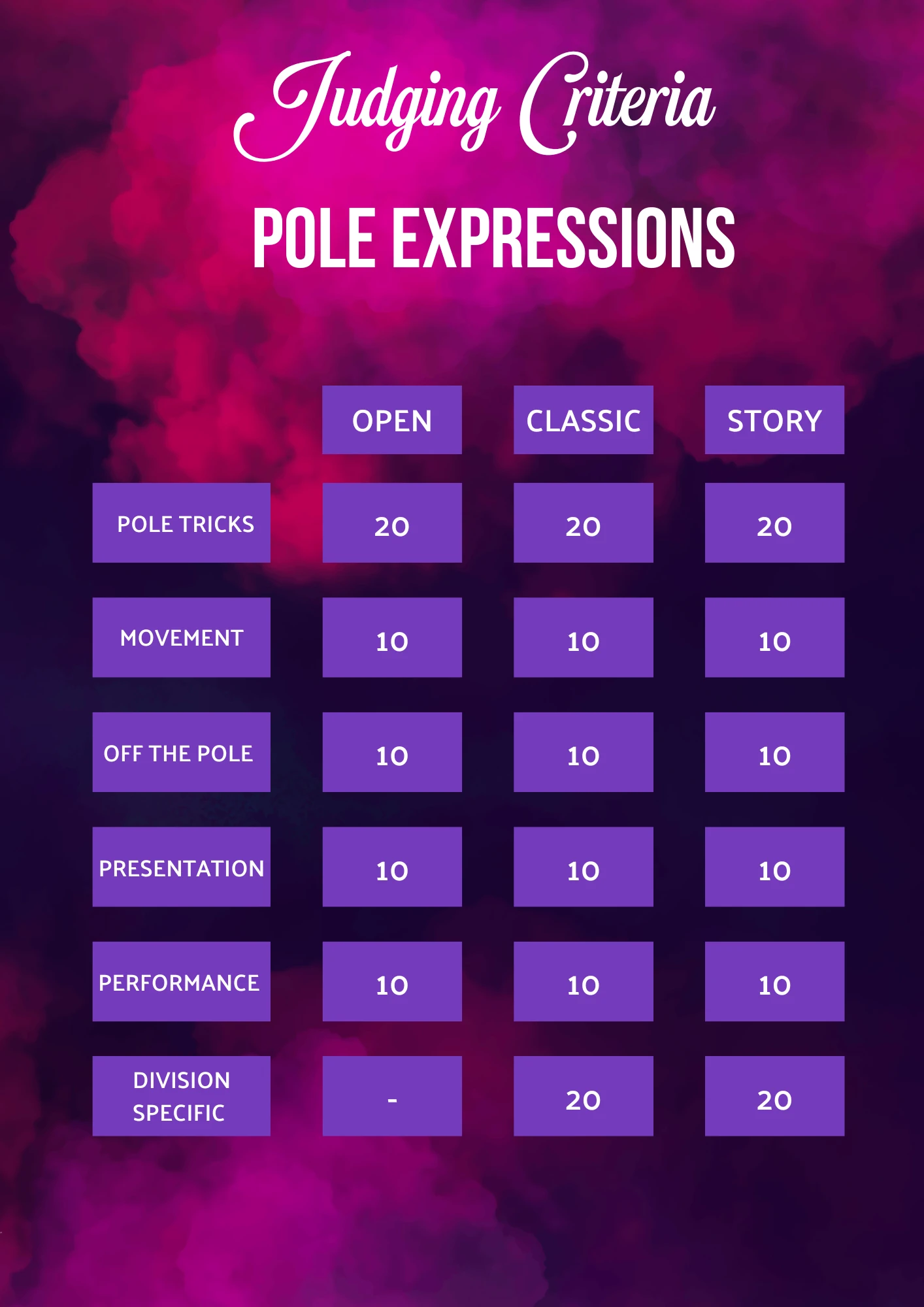 Pole expressions judging criteria